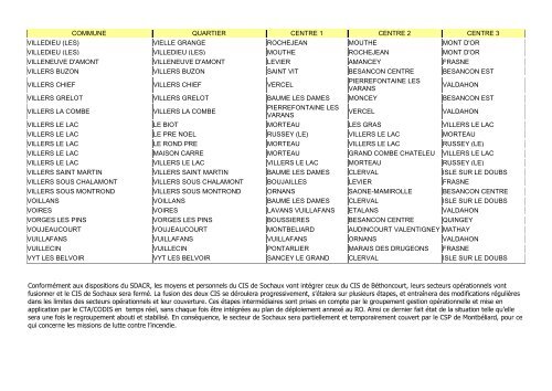 RO SDIS 25 - 1 -