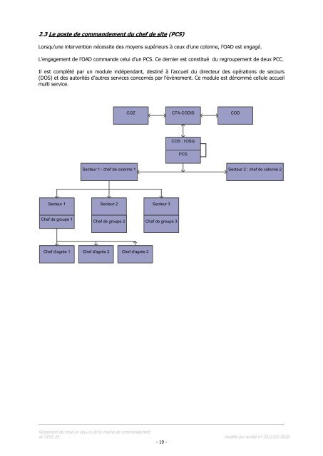 RO SDIS 25 - 1 -