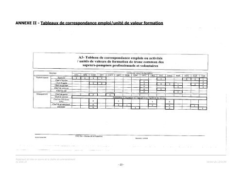 RO SDIS 25 - 1 -