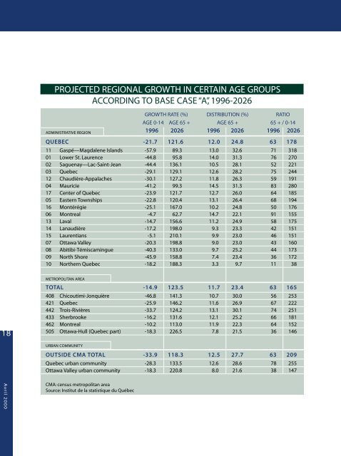 avril 2000 - Chambre de la sÃ©curitÃ© financiÃ¨re