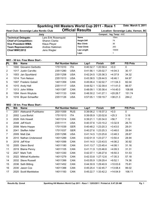 Official Results - World-masters-xc-skiing.ch