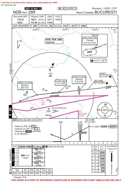 Lrop Charts