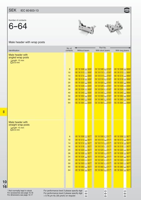 10. 01 SEK SEK â Insulation Displacement Connector ... - Harting