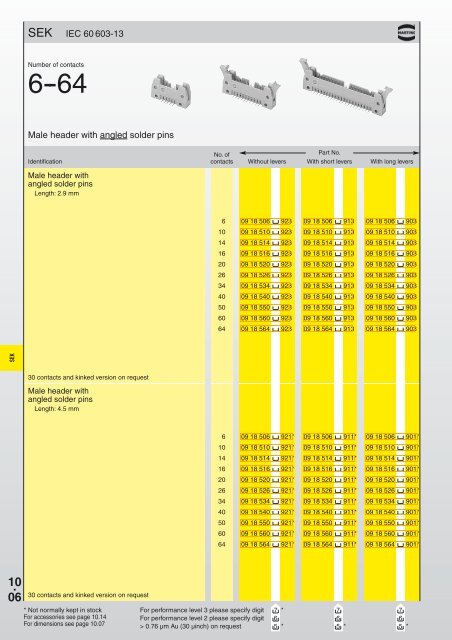 10. 01 SEK SEK â Insulation Displacement Connector ... - Harting