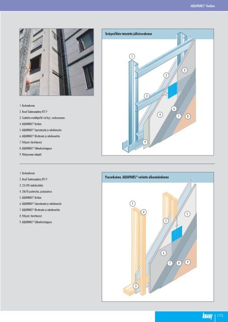 Aquapanel -levyt - Knauf