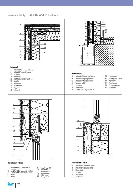 Aquapanel -levyt - Knauf