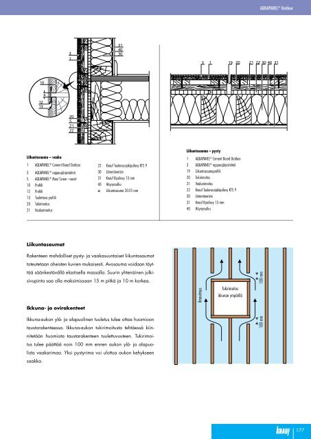 Aquapanel -levyt - Knauf