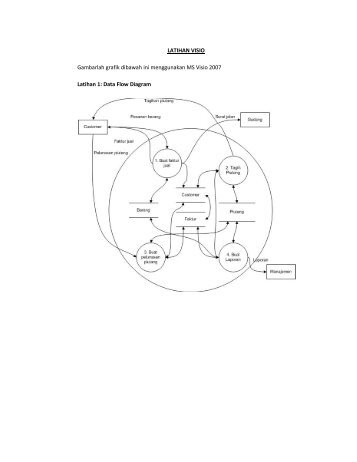 LATIHAN VISIO Gambarlah grafik dibawah ini menggunakan MS ...