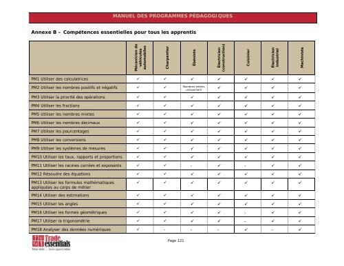 Manuel des compétences essentielles : Monteur-ajusteur de ...