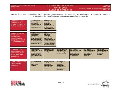 Manuel des compétences essentielles : Monteur-ajusteur de ...