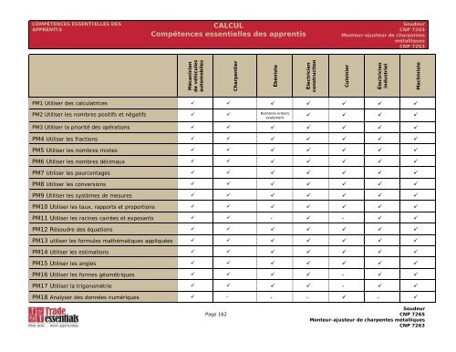 Manuel des compétences essentielles : Monteur-ajusteur de ...