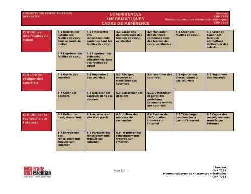 Manuel des compétences essentielles : Monteur-ajusteur de ...