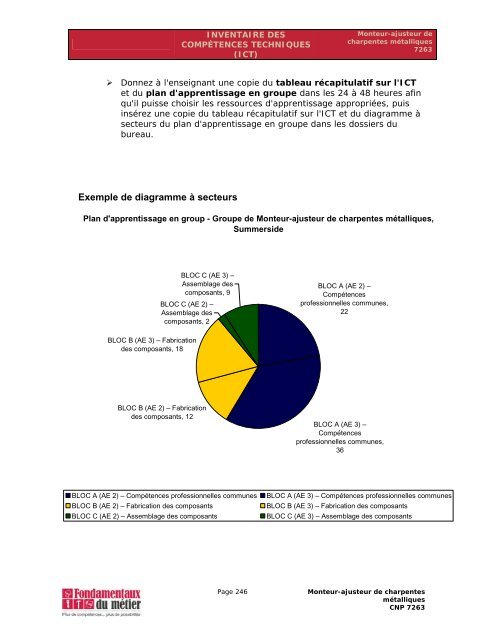 Manuel des compétences essentielles : Monteur-ajusteur de ...