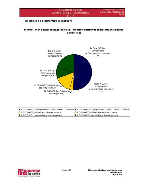 Manuel des compétences essentielles : Monteur-ajusteur de ...