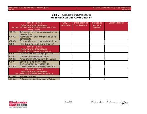 Manuel des compétences essentielles : Monteur-ajusteur de ...