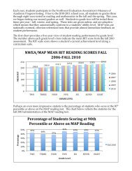 NWEA/MAP MEAN RIT READING SCORES FALL 2006FALL 2010 ...