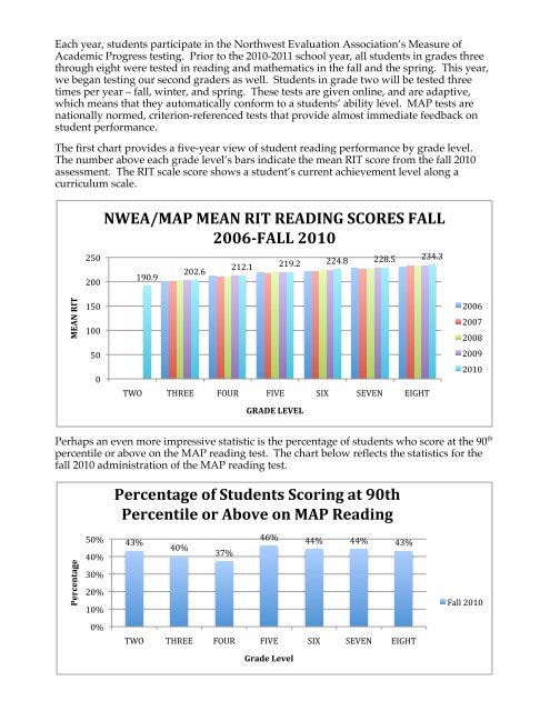 Nwea Rit Scores By Grade Level Chart 2011