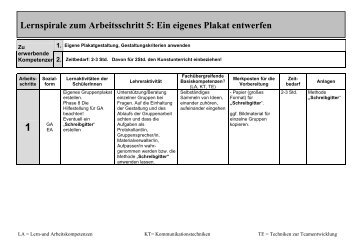 Lernspirale zum Arbeitsschritt 5: Ein eigenes Plakat entwerfen - NIQU