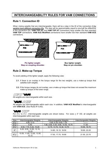 INTERCHANGEABILITY RULES - VAM Services