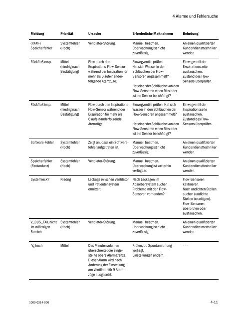 S/5 Aespire Referenzhandbuch - Teil 2 - aquis medica GmbH