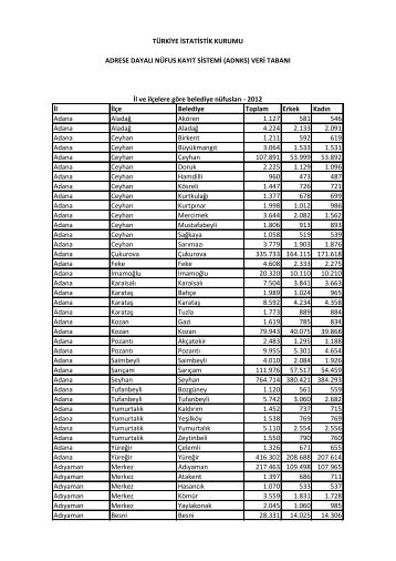 Ä°l Ä°lÃ§e Belediye Toplam Erkek KadÄ±n Adana AladaÄ AkÃ¶ren ... - Mihder