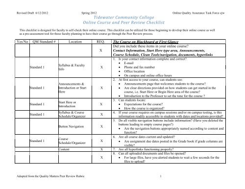 Peer-Course-Review-Checklist.pdf - Tidewater Community College
