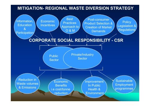 Edison Garraway.pdf - Caribbean Environmental Health Institute