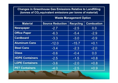 Edison Garraway.pdf - Caribbean Environmental Health Institute