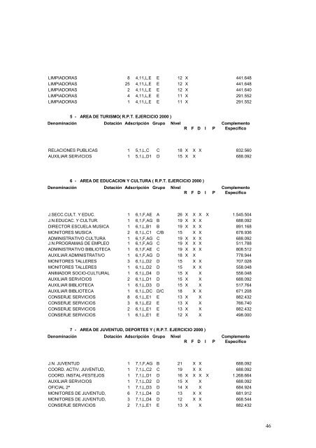 1 actapleno sesión nº 9/00. extraordinario fecha: dia 25 del mes de ...