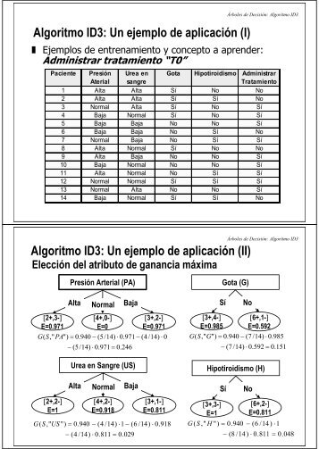 Ejemplo resuelto del algoritmo ID3 que veremos en clase