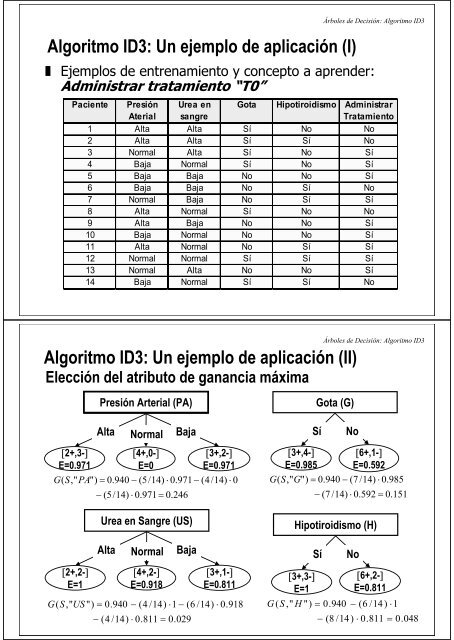 Hipotiroidismo y presión arterial baja