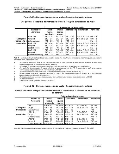 PARTE II â EXPLOTADORES DE SERVICIOS AEREOS ... - ICAO