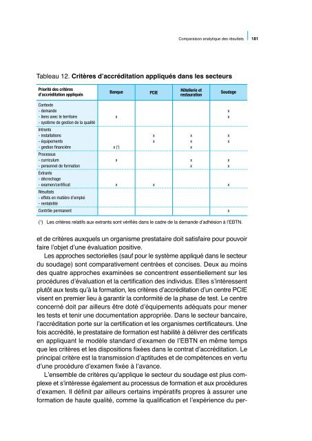 Assurer la qualitÃ© dans l'enseignement et la ... - Cedefop - Europa