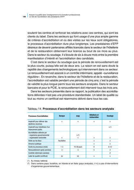 Assurer la qualitÃ© dans l'enseignement et la ... - Cedefop - Europa