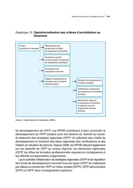 Assurer la qualitÃ© dans l'enseignement et la ... - Cedefop - Europa