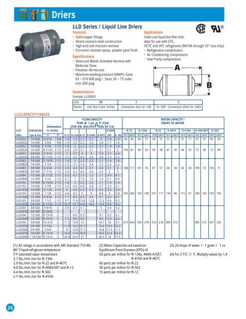 HVAC Pages 2-51 - Supco