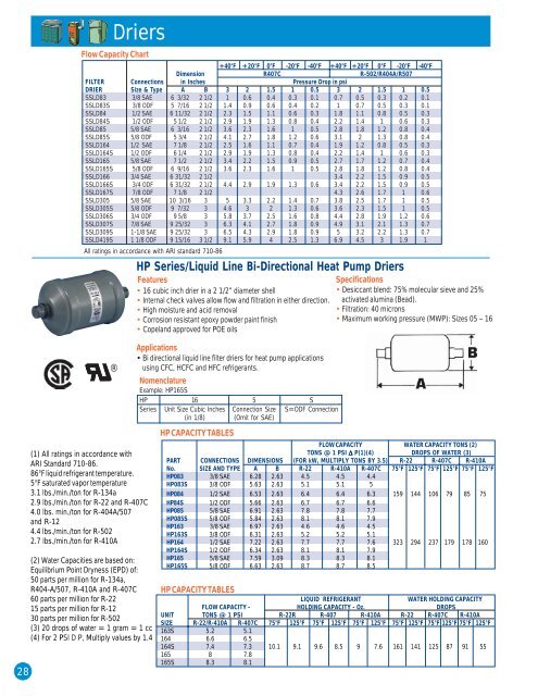 HVAC Pages 2-51 - Supco