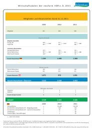 Gesamtumsatz - Reformhaus