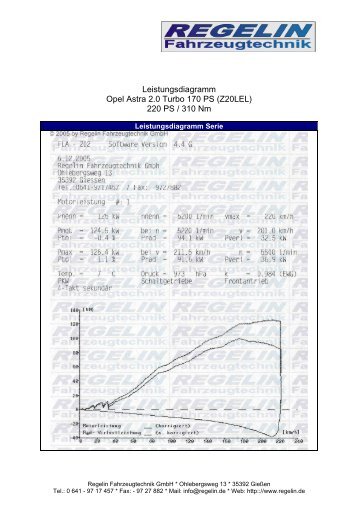 Leistungsdiagramm Opel Astra 2.0 Turbo 170 PS (Z20LEL) 220 PS ...