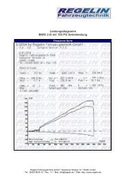 Leistungsdiagramm BMW 2.8i mit 193 PS Serienleistung