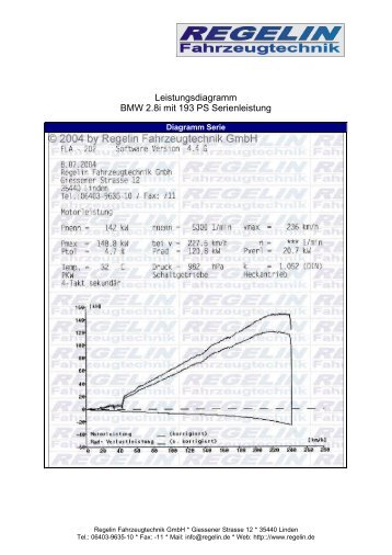 Leistungsdiagramm BMW 2.8i mit 193 PS Serienleistung