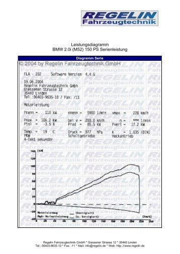 Leistungsdiagramm BMW 2.0i (M52) 150 PS Serienleistung