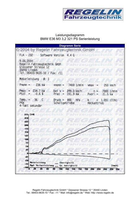 Leistungsdiagramm BMW E36 M3 3,2 321 PS Serienleistung