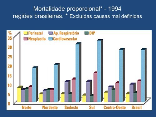 Auditoria em Oncologia - Unimed do Brasil