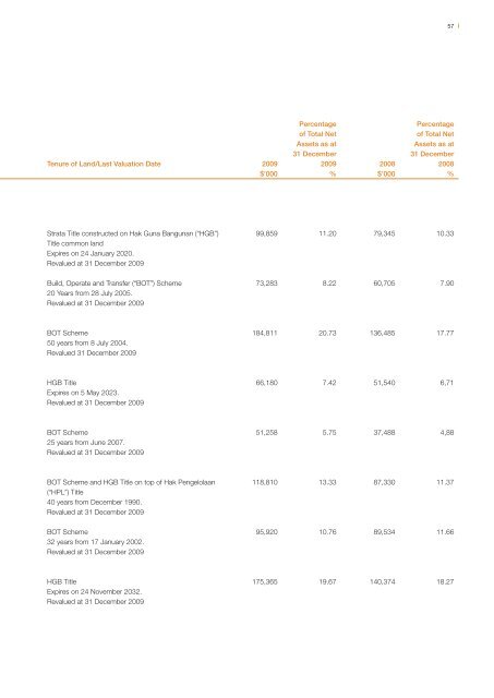 One - Lippo Malls Indonesia Retail Trust - Investor Relations