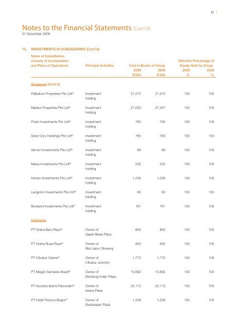 One - Lippo Malls Indonesia Retail Trust - Investor Relations