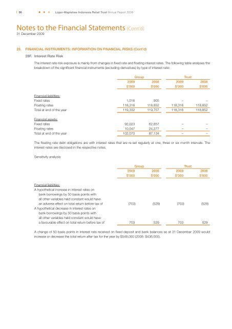 One - Lippo Malls Indonesia Retail Trust - Investor Relations