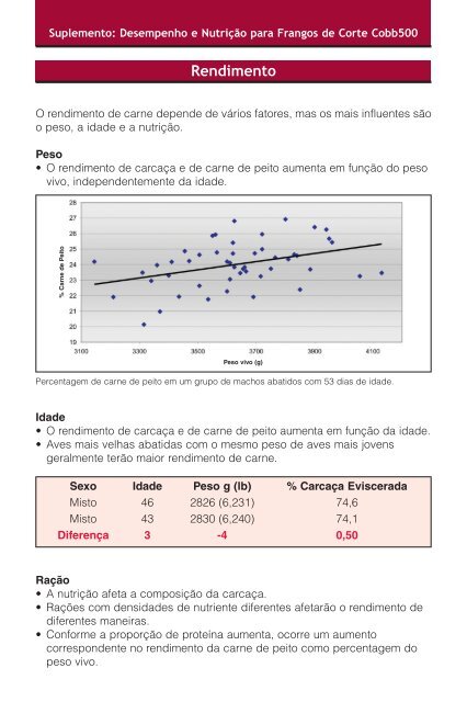 frangos de corte - Cobb-Vantress