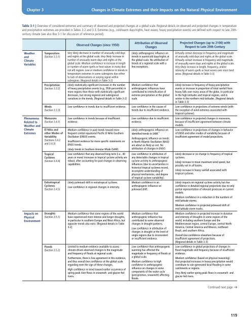 IPCC_Managing Risks of Extreme Events.pdf - Climate Access