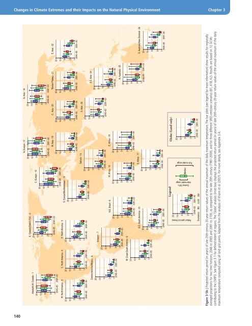 IPCC_Managing Risks of Extreme Events.pdf - Climate Access